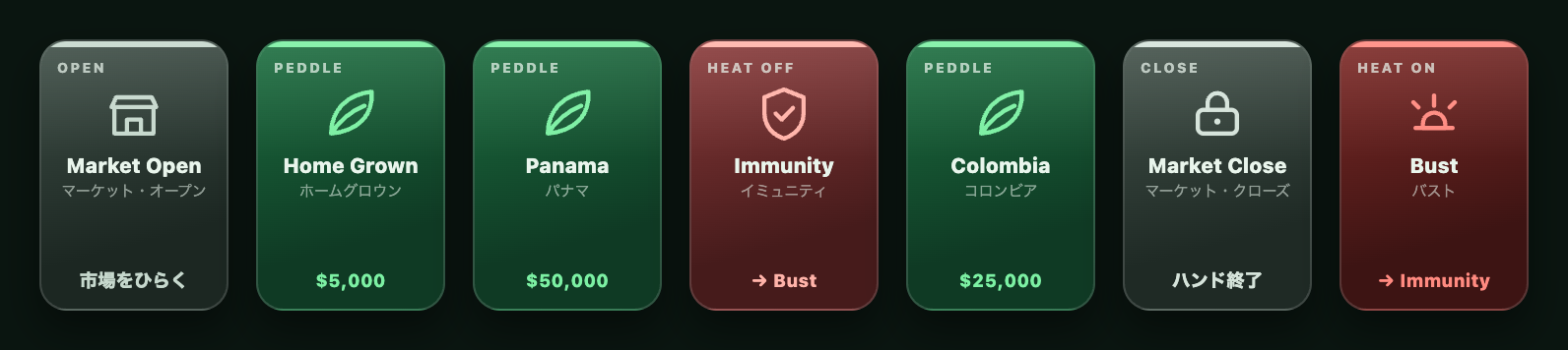 Market Open、Home Grown、Panama、Immunity、Colombia、Market Close、Bust のカード。